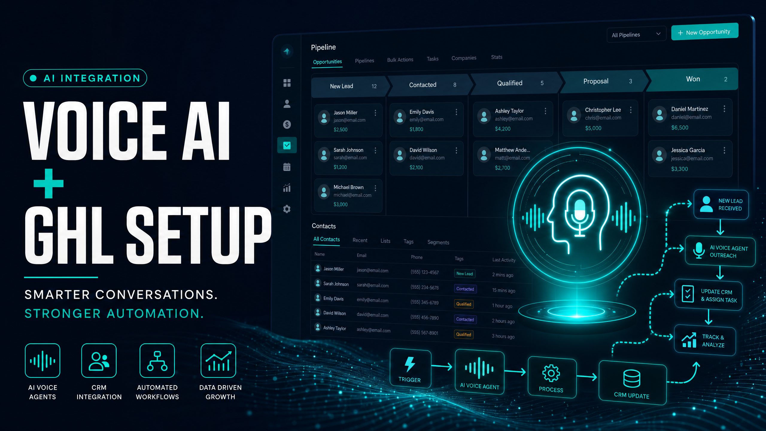 How to Set Up Voice AI with GoHighLevel for Contractors